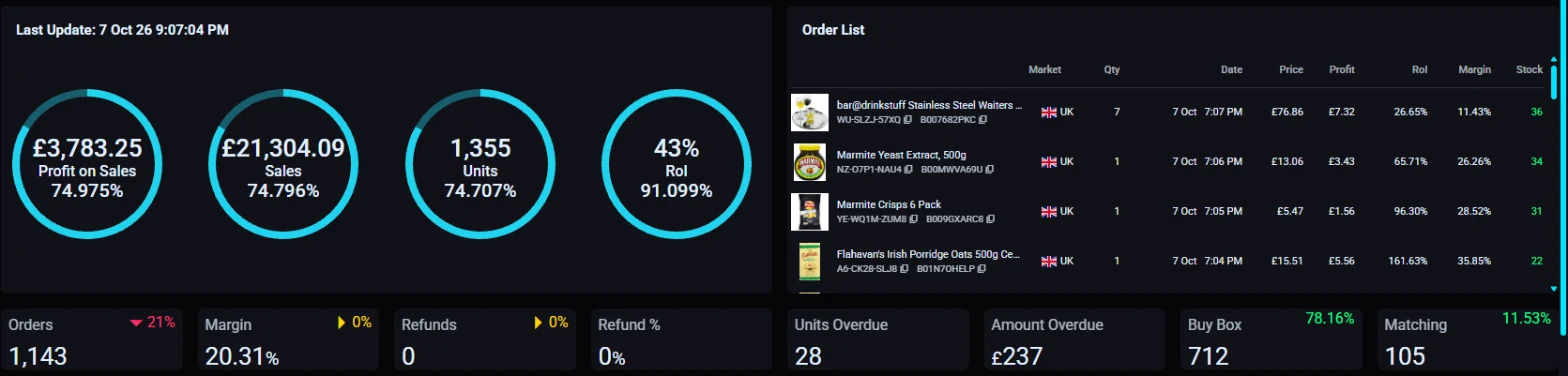 SellerToolKit dashboard with profit, sales, units and ROI, the latest orders and account tiles